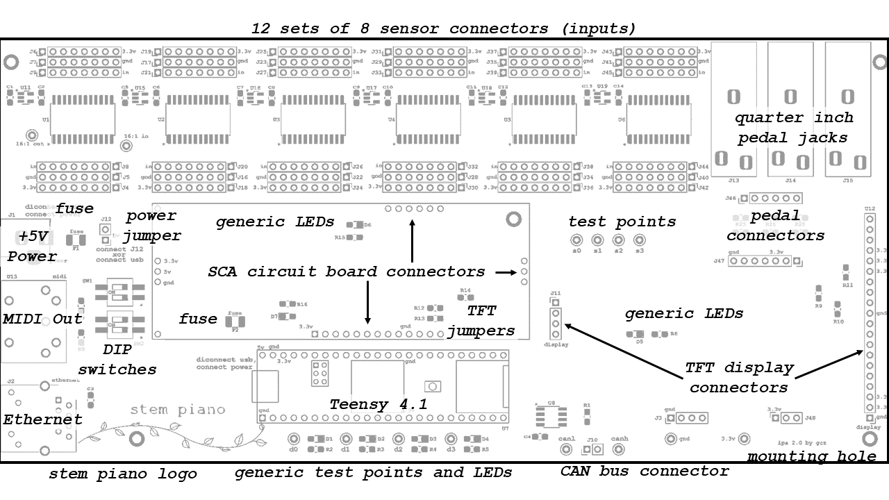 Ips20, from the project README