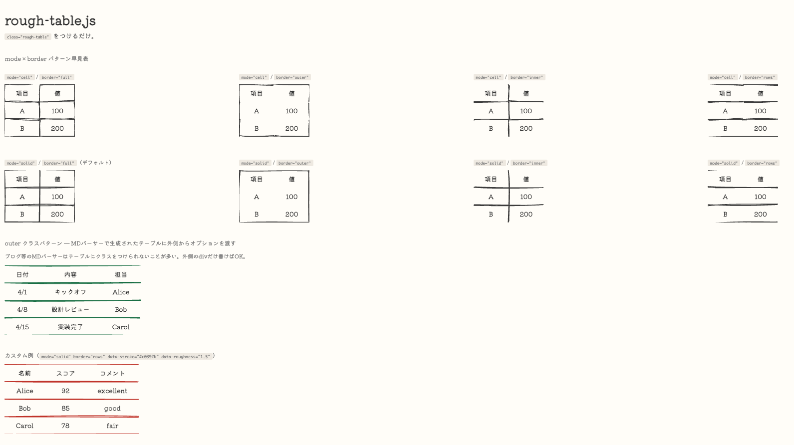 rough-table demo