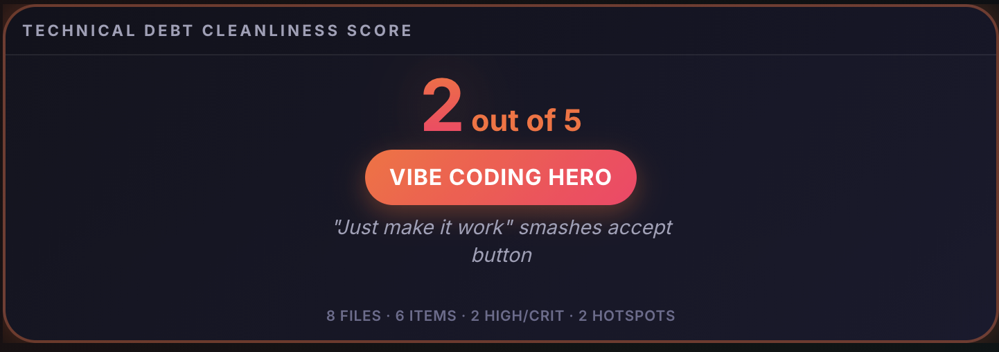 Score 3