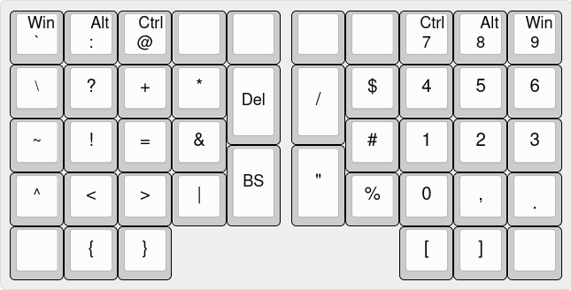 num sign layout