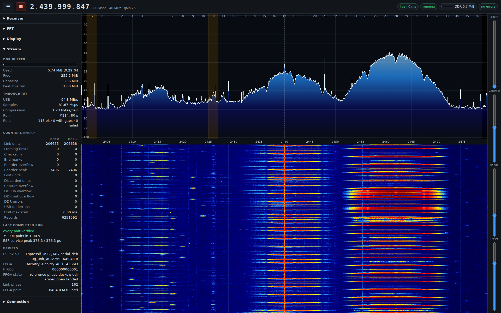 Live spectrum with stream statistics and integrity counters
