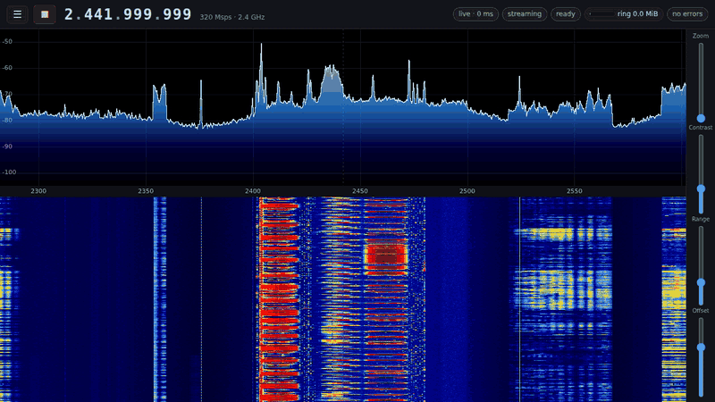 The 2.4 GHz band live: spectrum and waterfall