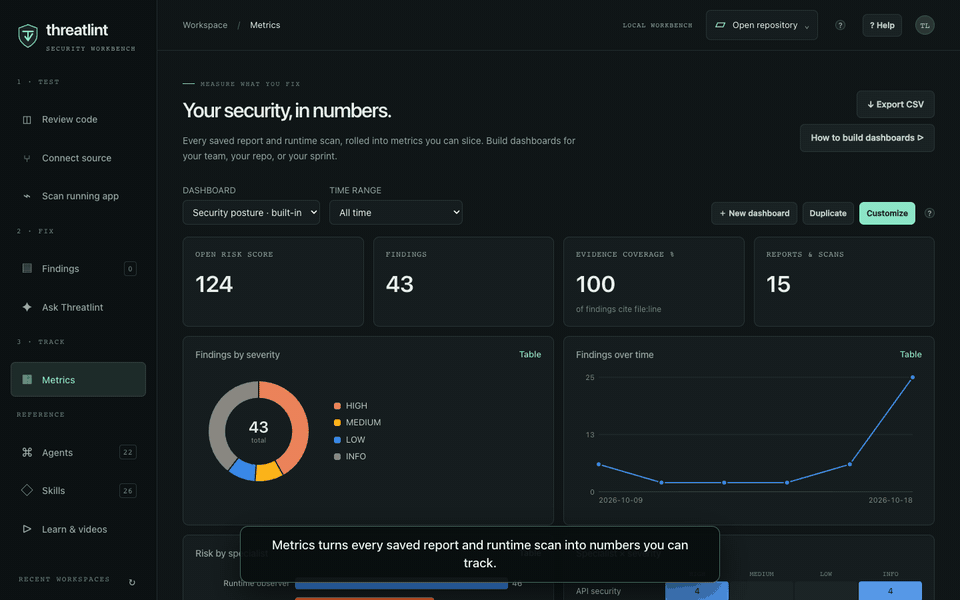 Metrics and dashboards