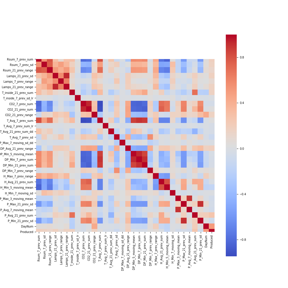 HeatMap