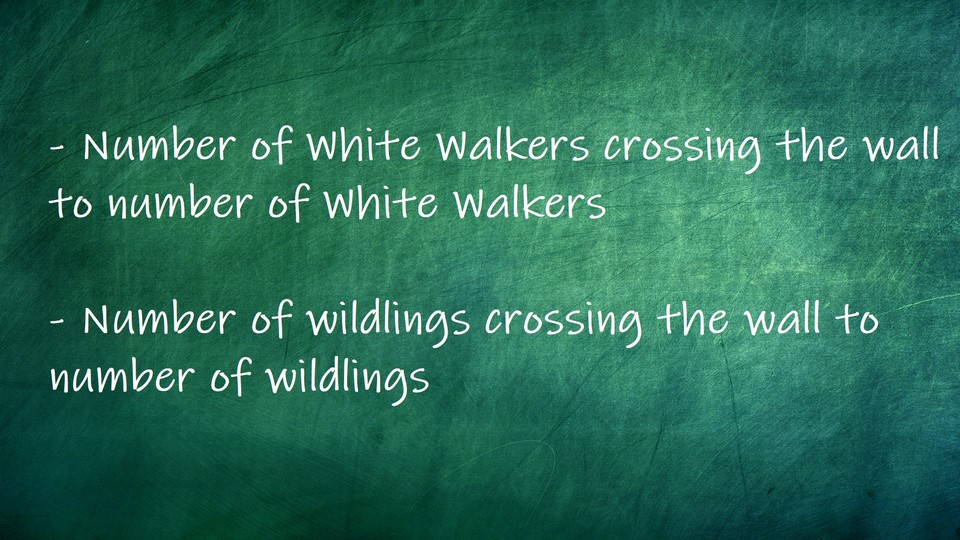 KPIs of Nights Watch