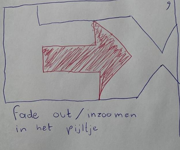 inzoomen van pijl