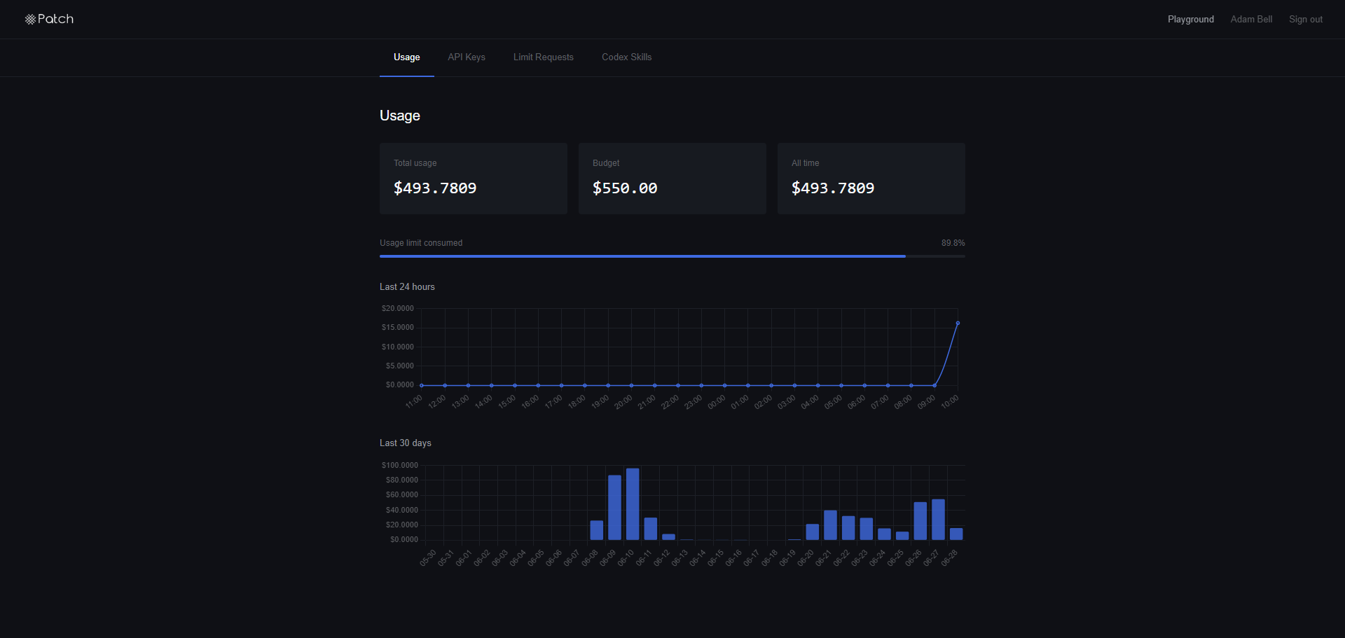 The Patch usage dashboard