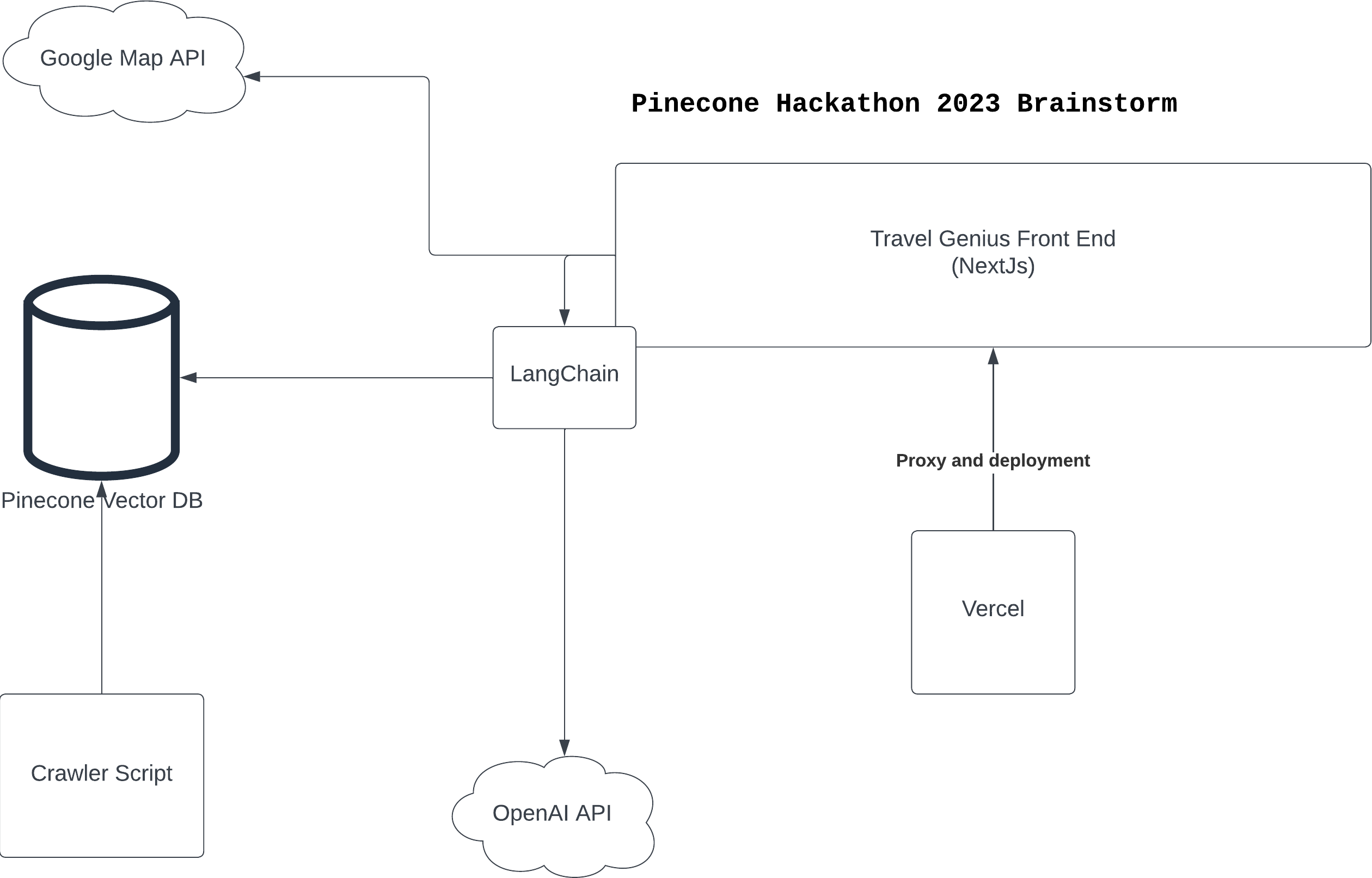 Process Flow Graph