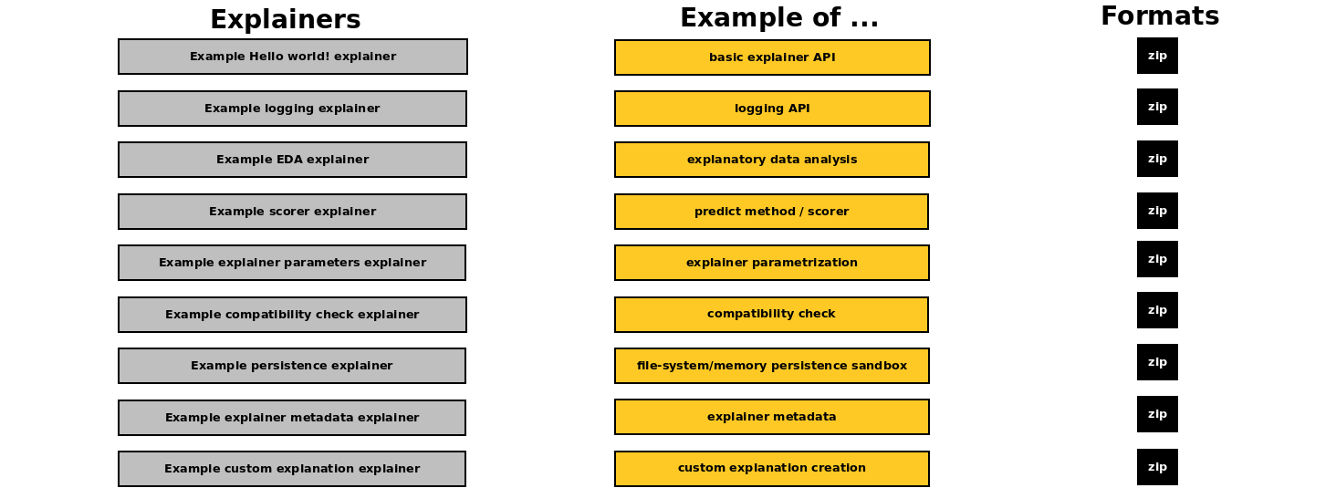 examples