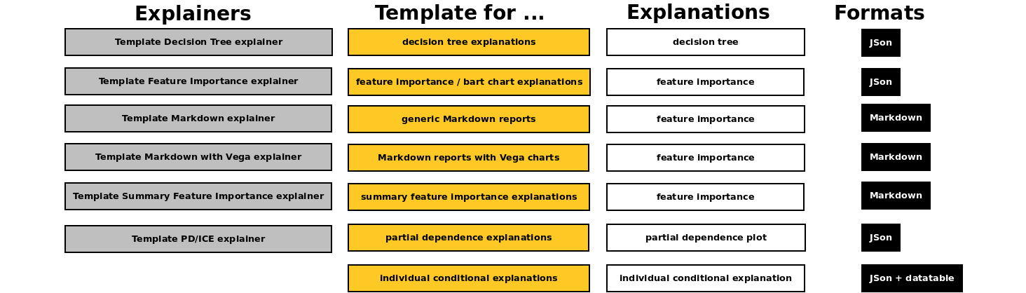 examples