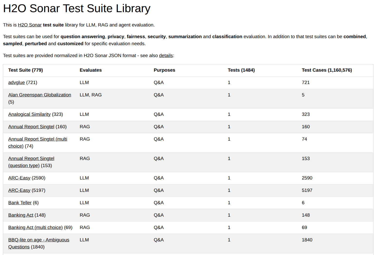 Evals Library