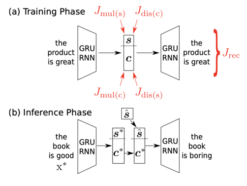 training_and_inference