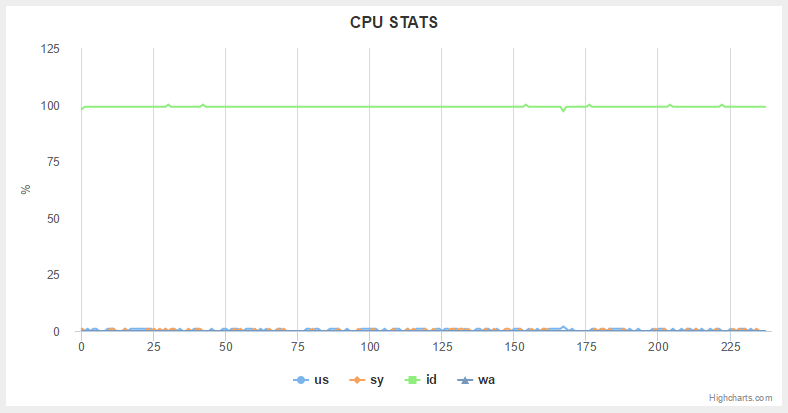 cpu_stats