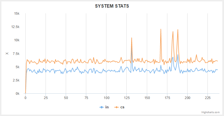 sys_stats