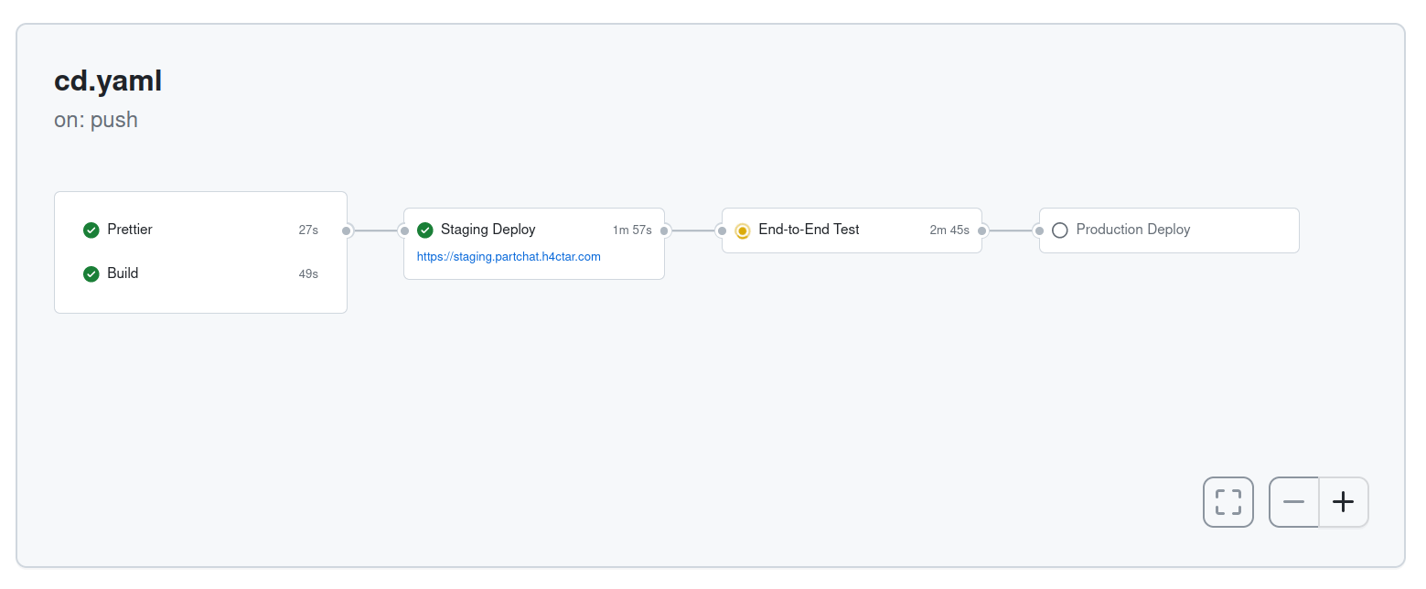 Continuous Deploy Workflow