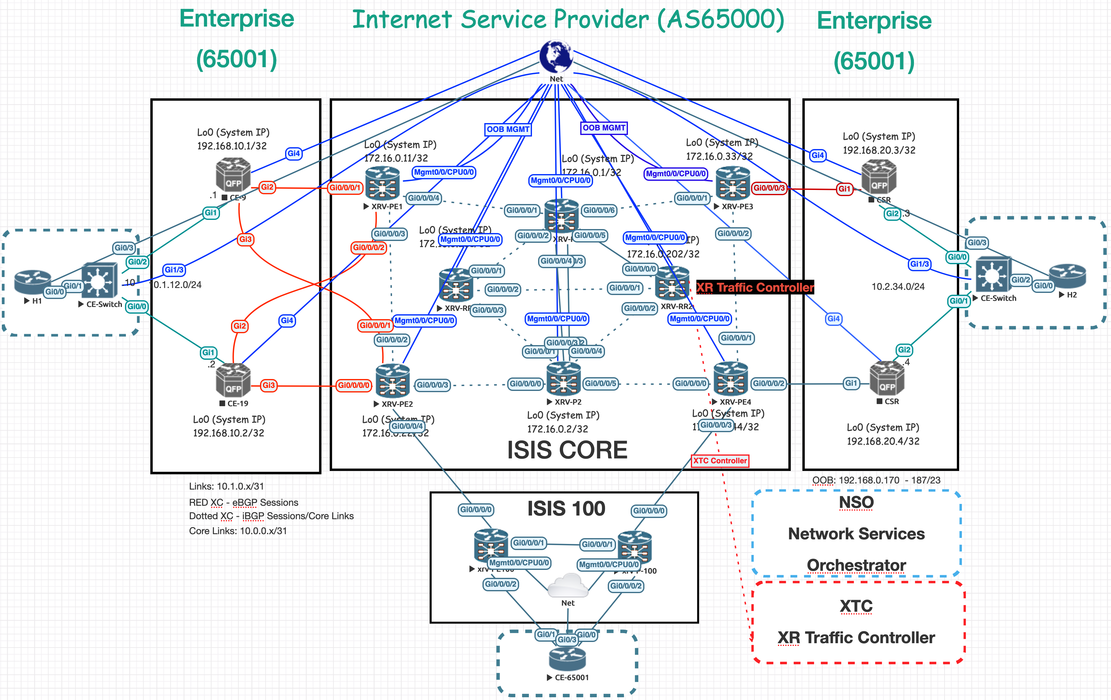 MPLS IN THE SDN ERA