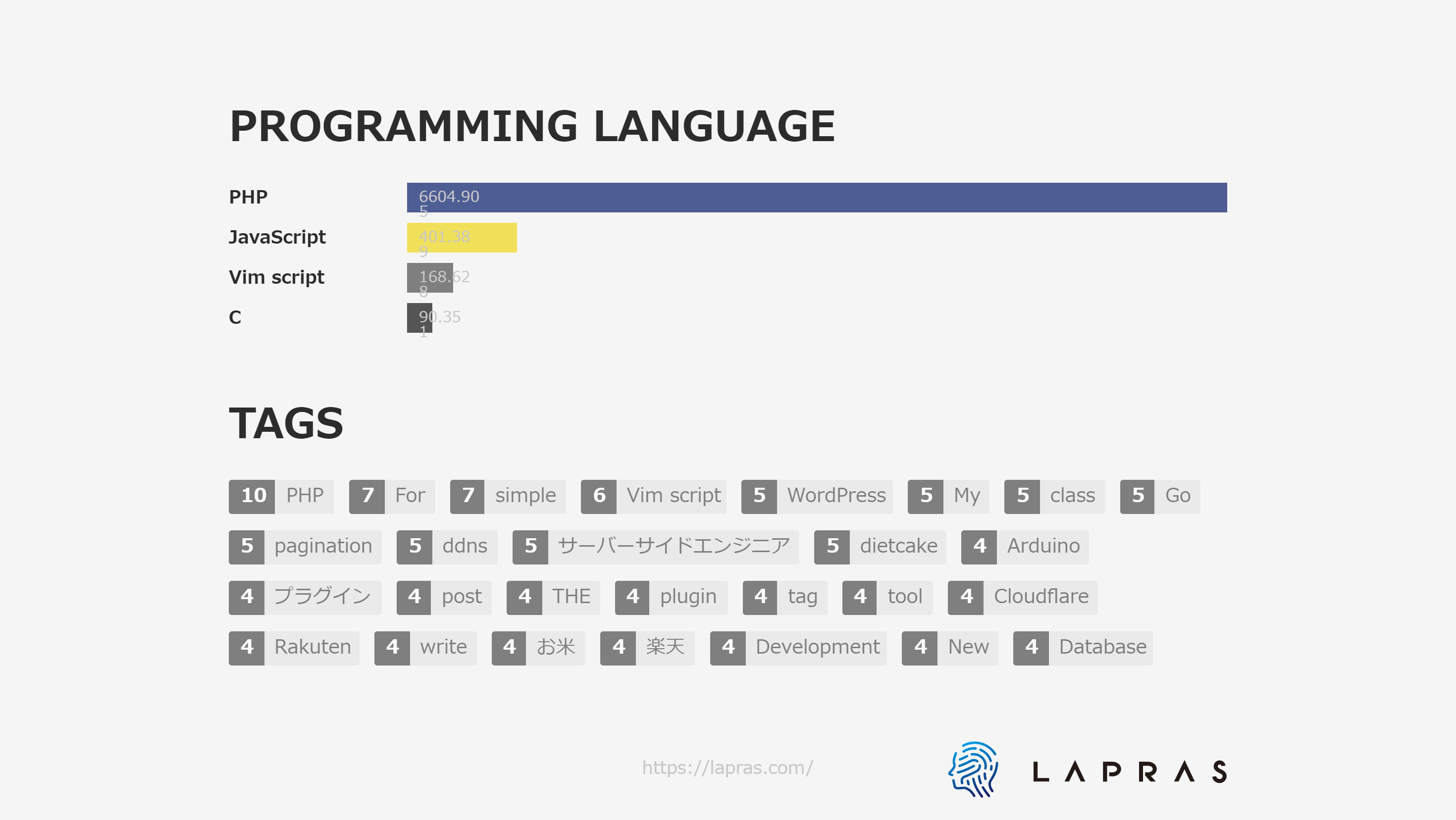 LAPLAS slide-languages-tags