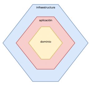 hexagonal