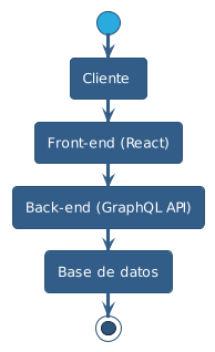 Diagrama de arquitectura