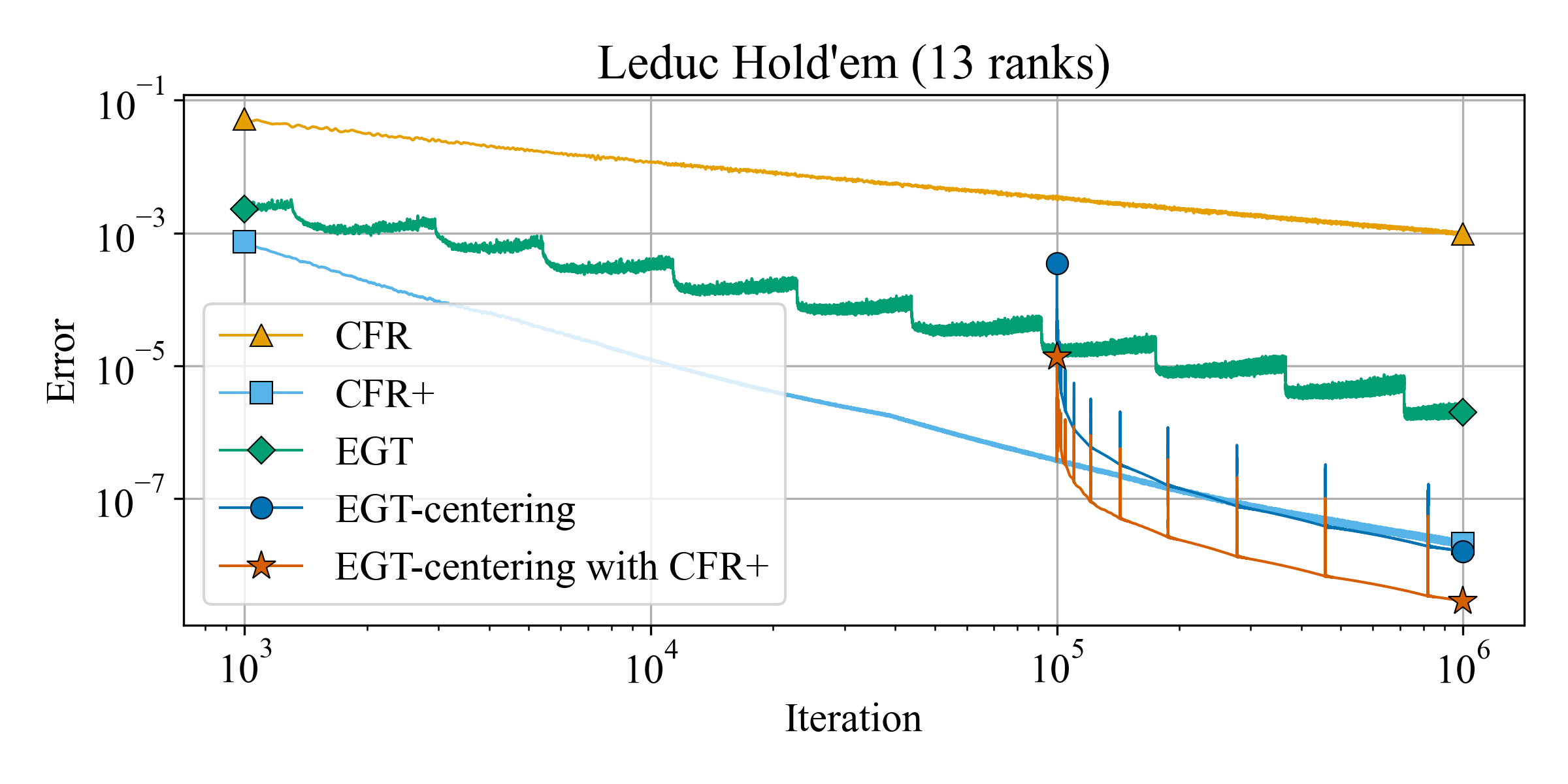 leduc13