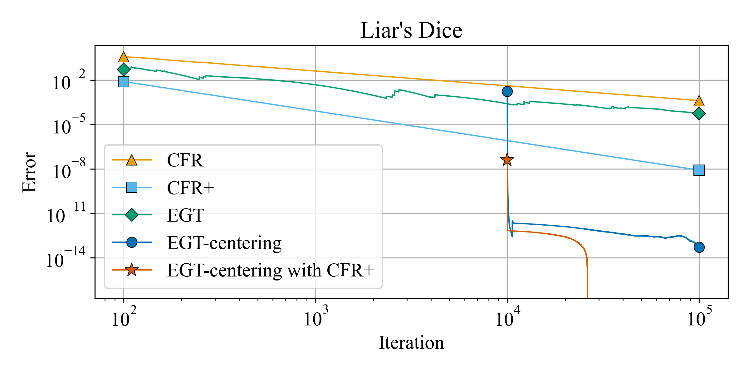 liars_dice