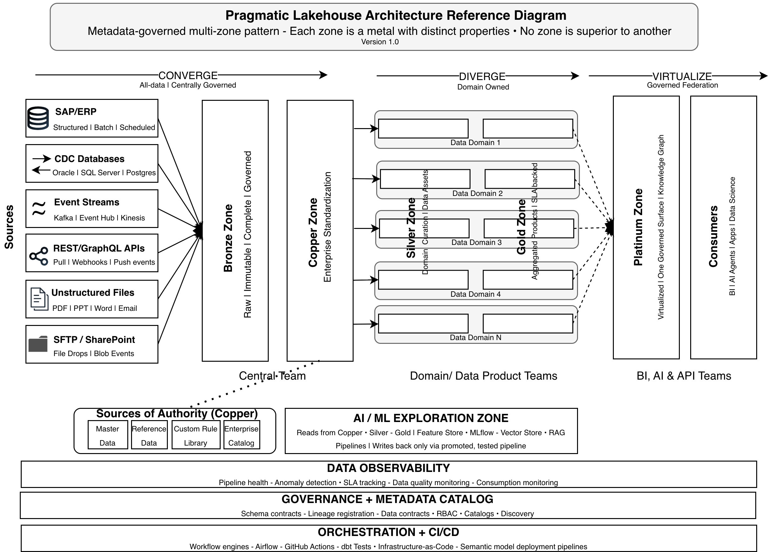 METAllion™ full reference diagram