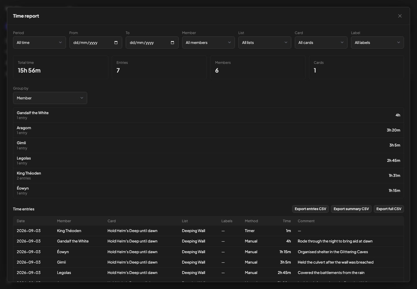 Board-wide time report