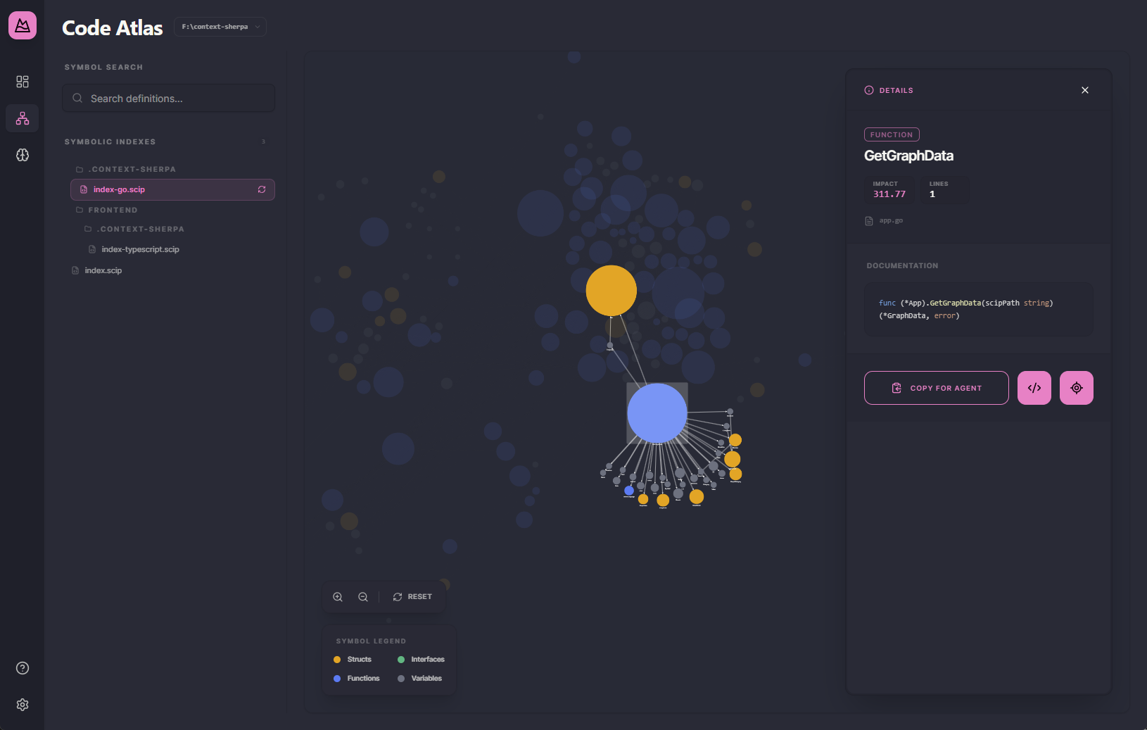 Code View