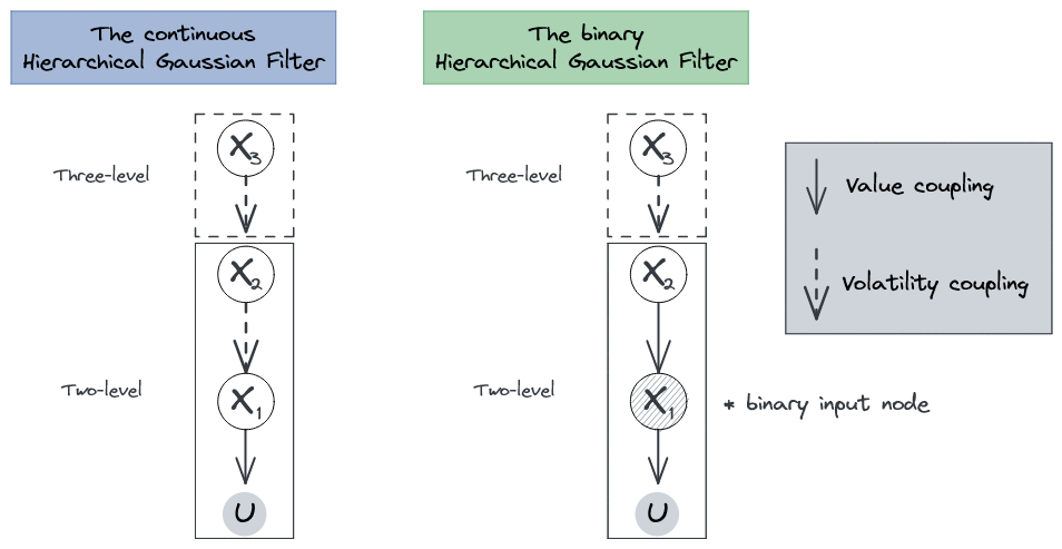 Figure2