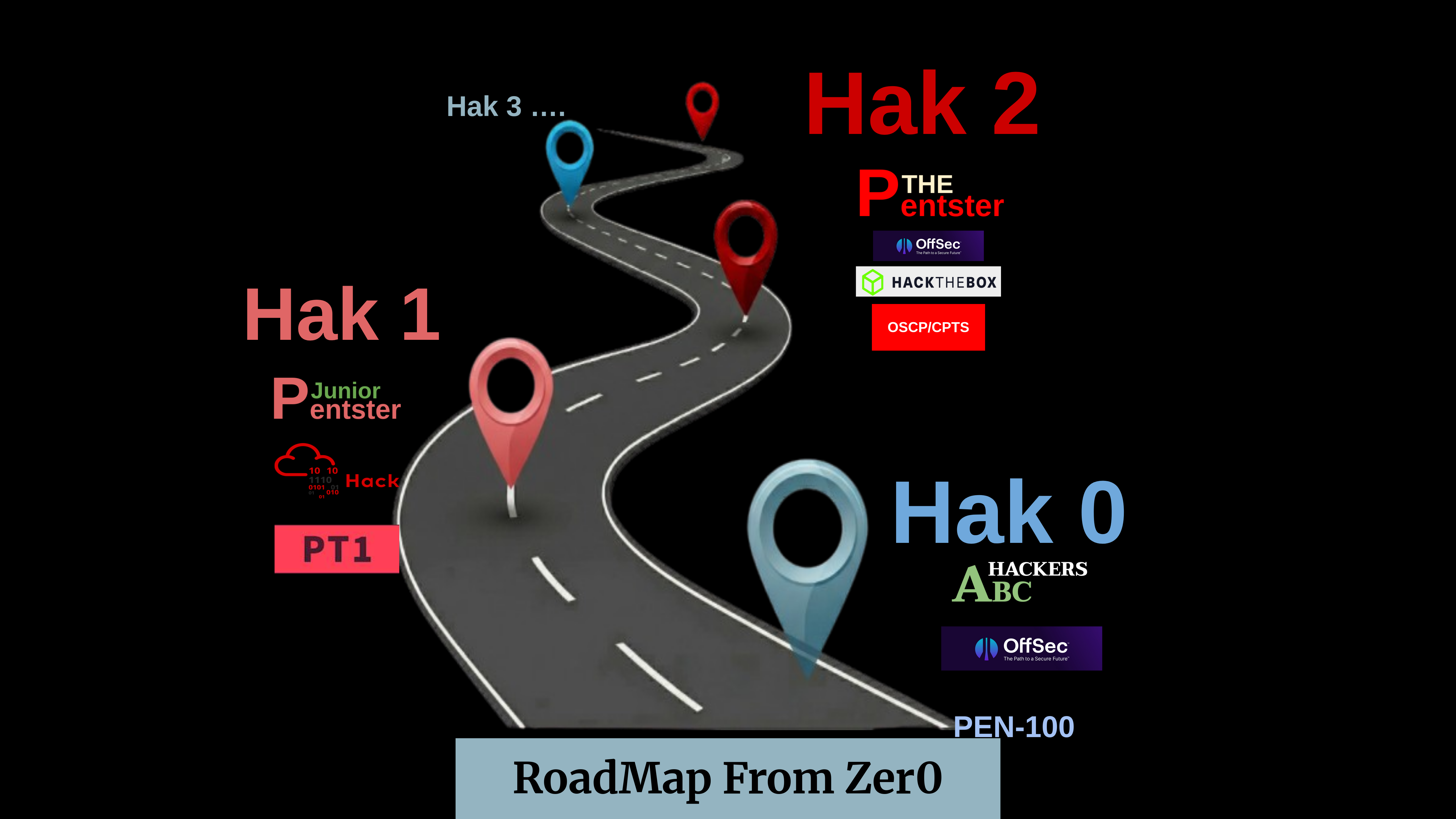 HackForceBD Course Roadmap