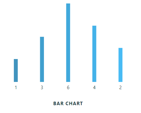 Bar Chart with Legend