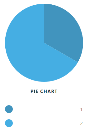 Pie Chart With Legend