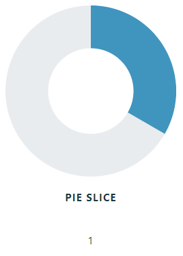Pie Slice with Legend