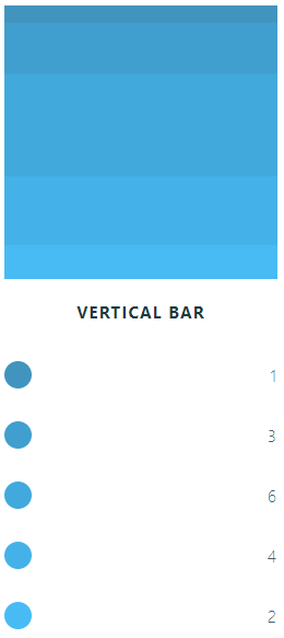 Vertical Bar with Legend