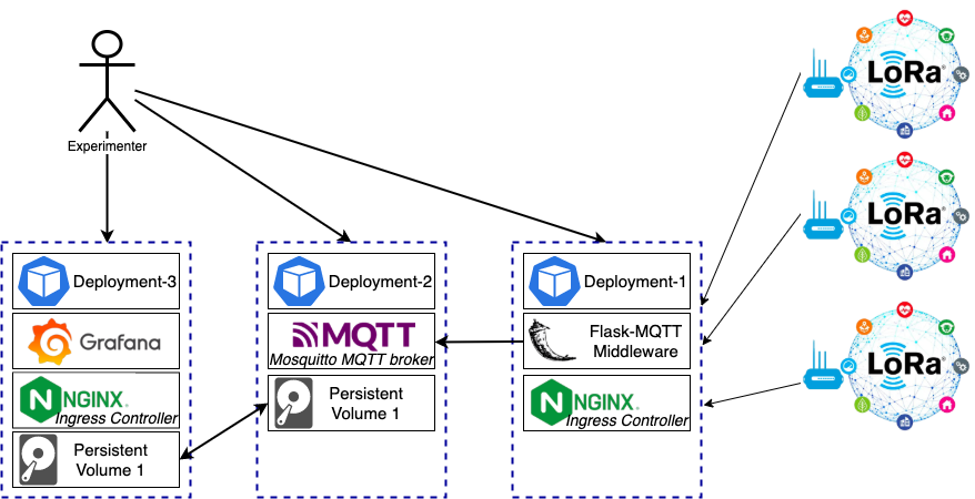 usecase-mqtt-grafana.png