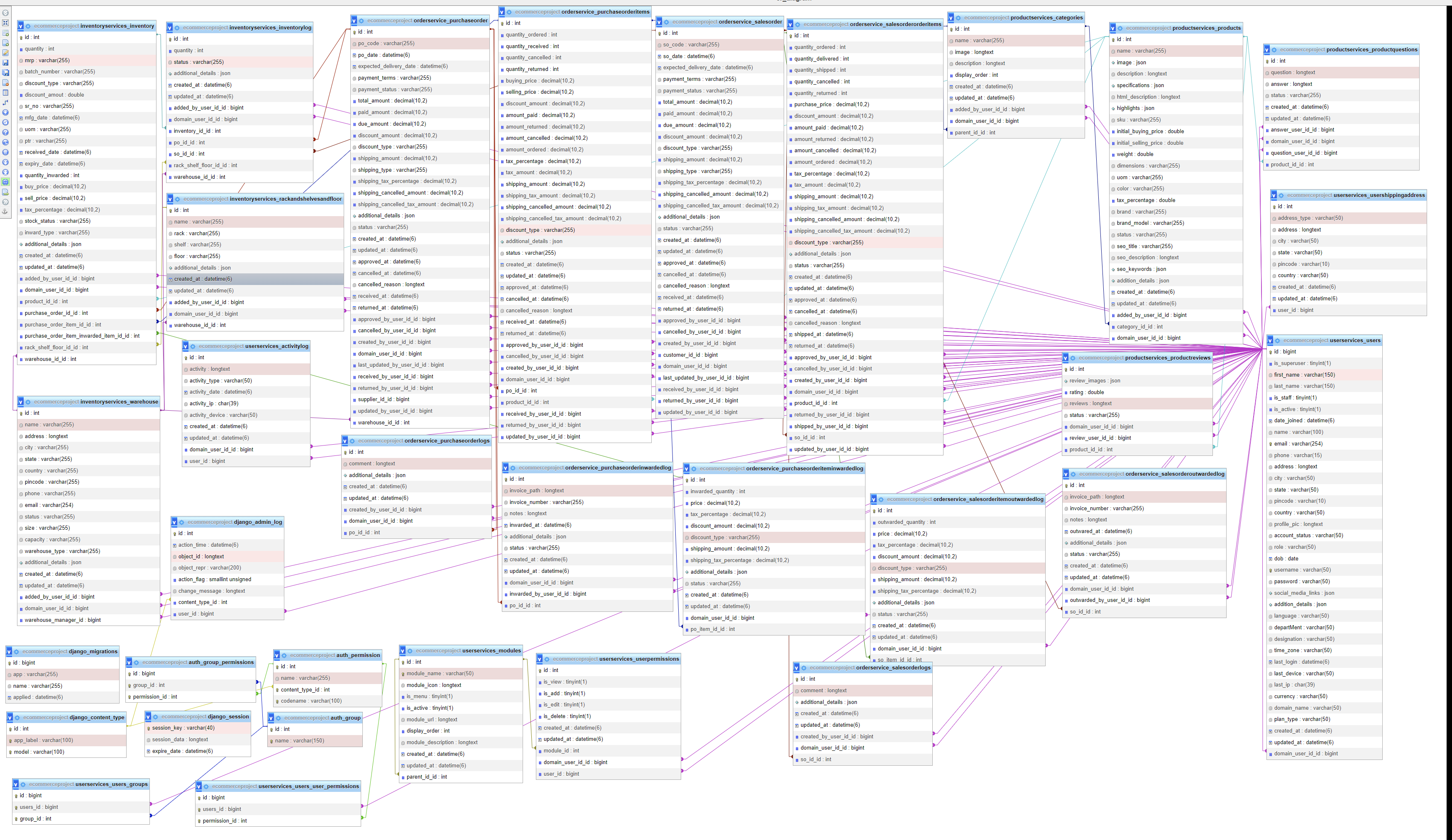 Amazon Clone Project ER Diagram