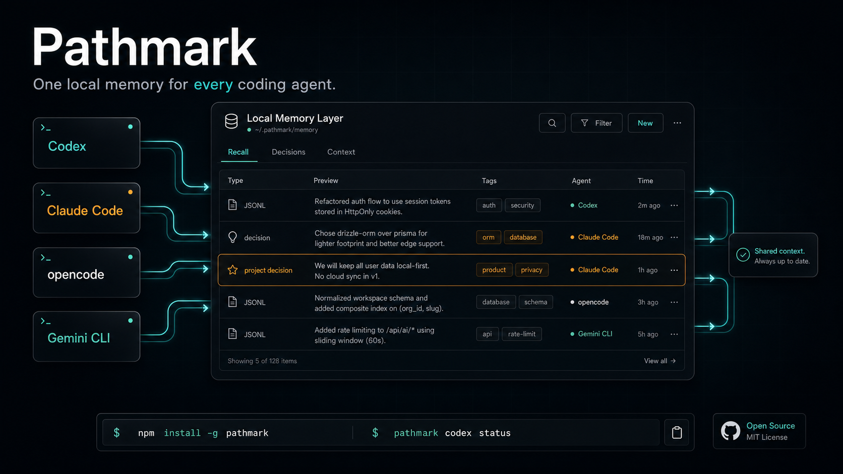 Pathmark local memory layer shared by Codex, Claude Code, opencode, and Gemini CLI