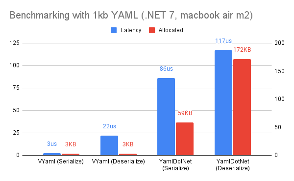 screenshot_benchmark_dotnet.png