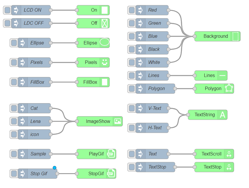 node-red-contrib-st7735s-node-node-red