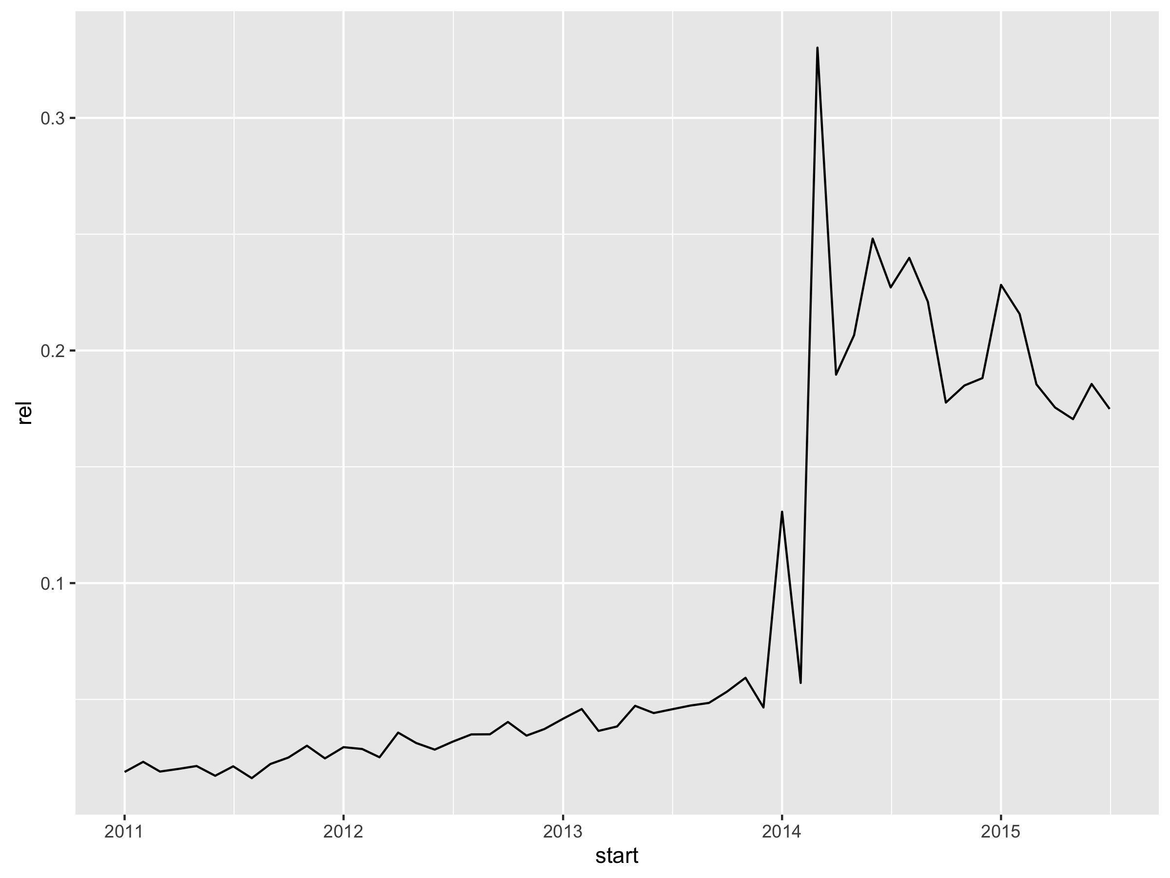 R repos growing relative to python repos