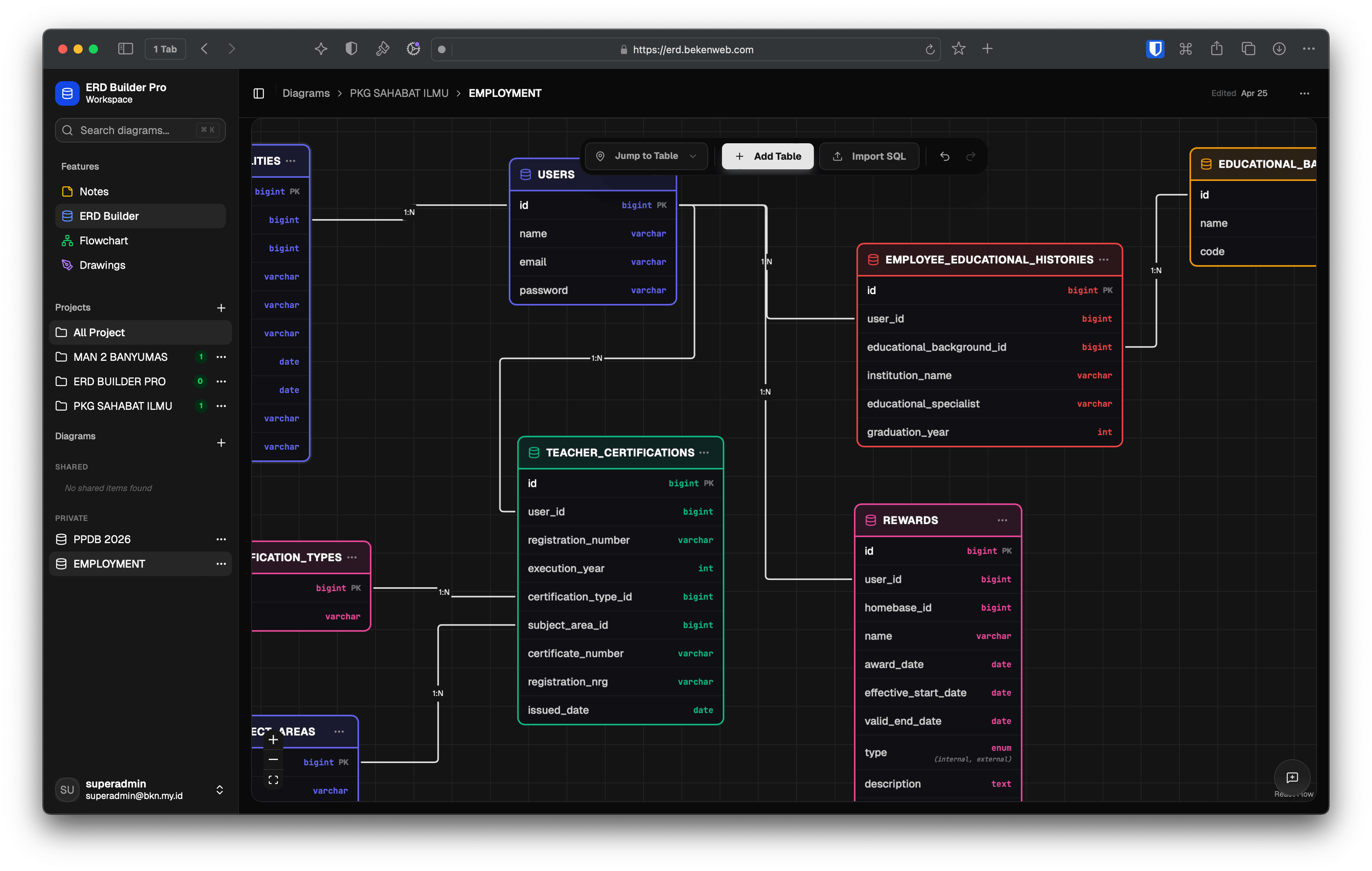 ERD Builder Pro Dashboard