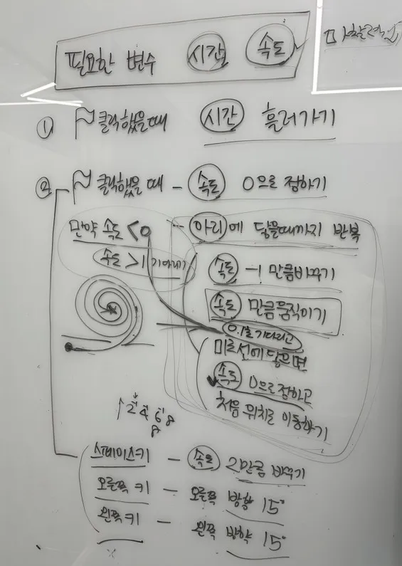 단계별 순서도 설계 이미지