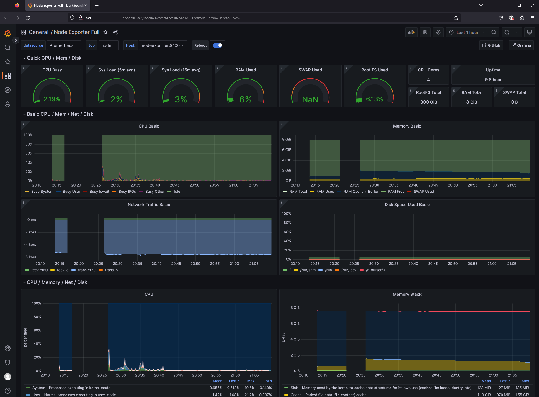 Traefik Docker Compose Grafana Prometheus Loki Promtail Portainer