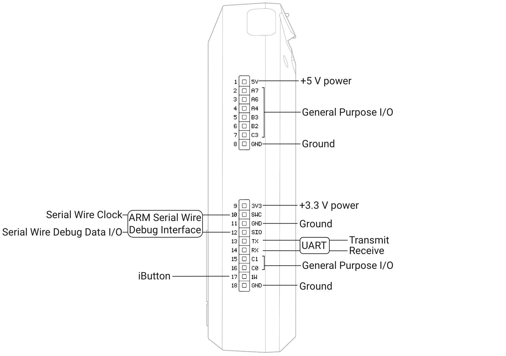 Flipper Zero Pinout