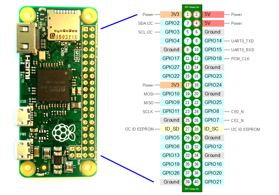 Raspberry Pi Zero Pinout