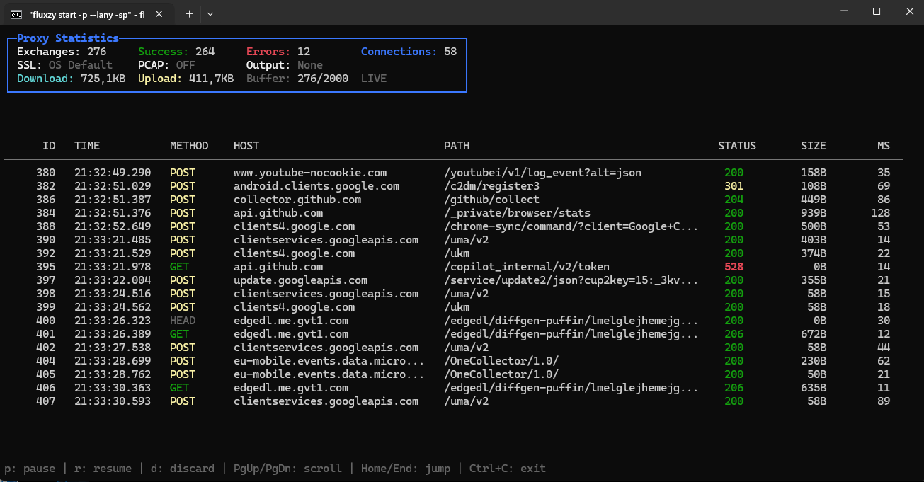 Fluxzy CLI Pretty Output