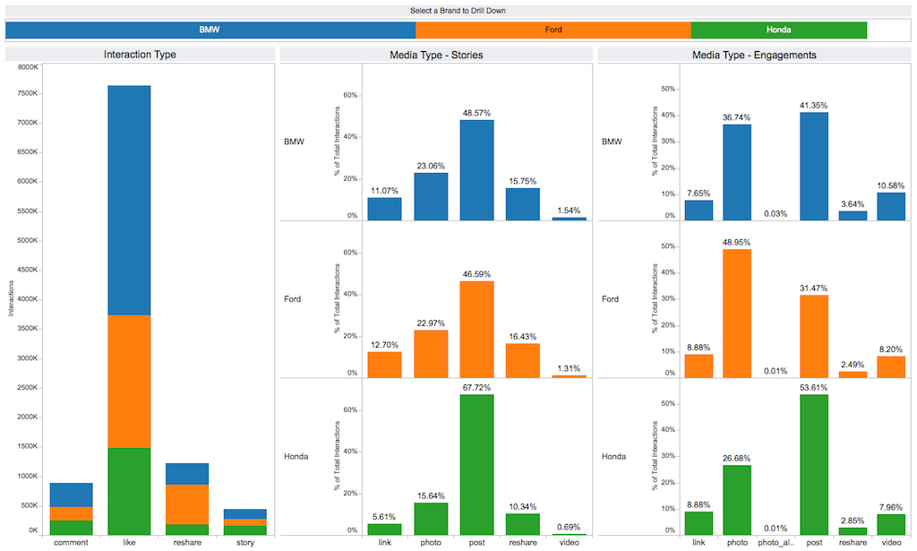 Dashboard-2