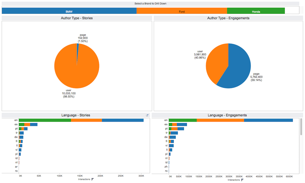 Dashboard-3