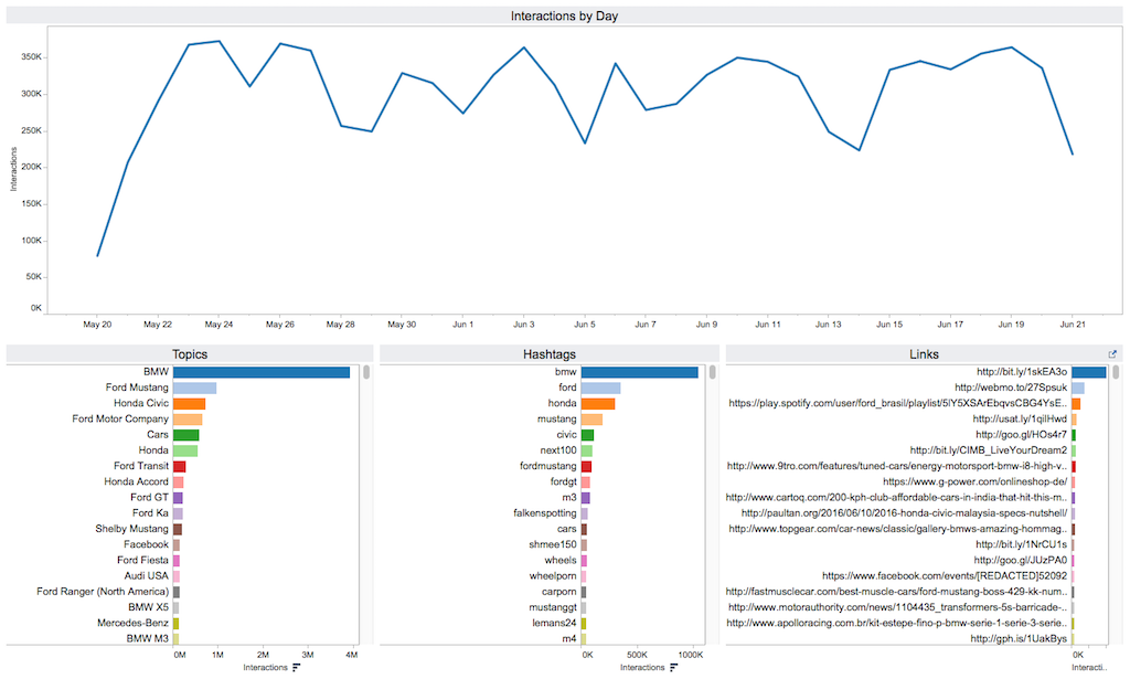 Dashboard-8