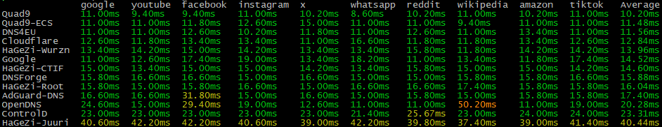dnsperftest-example